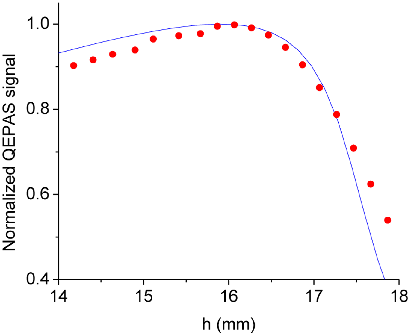Sensors 14 06165f16 1024