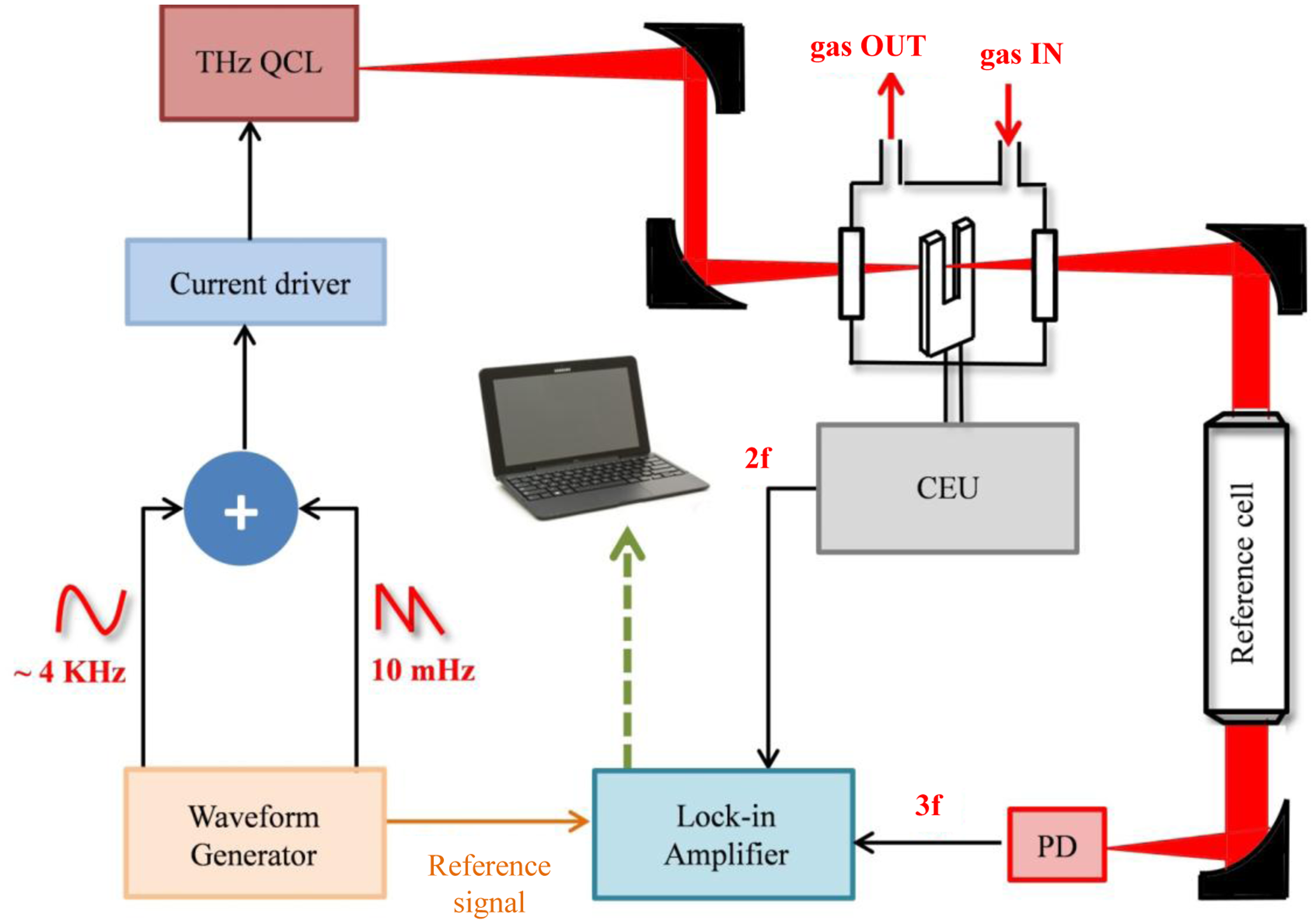 Sensors 14 06165f17 1024