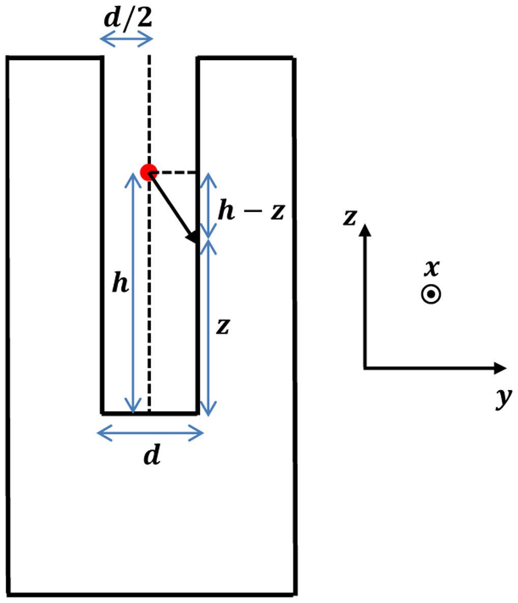 Sensors 14 06165f7 1024