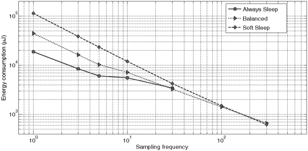 Sensors 14 06229f3 1024