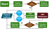 Sensors 14 06229f7 200