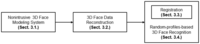 Sensors 14 06279f1 200