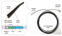 Sensors 14 06305f1 200