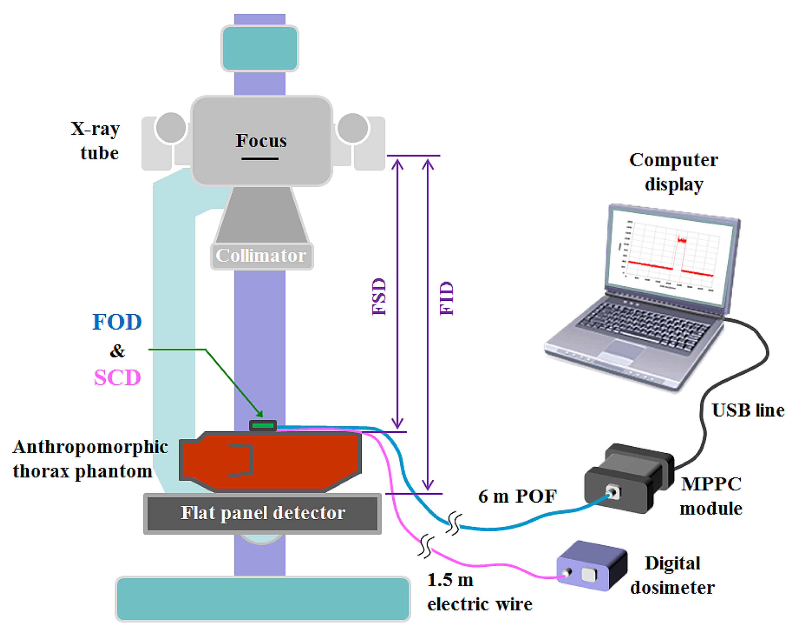 Sensors 14 06305f2 1024