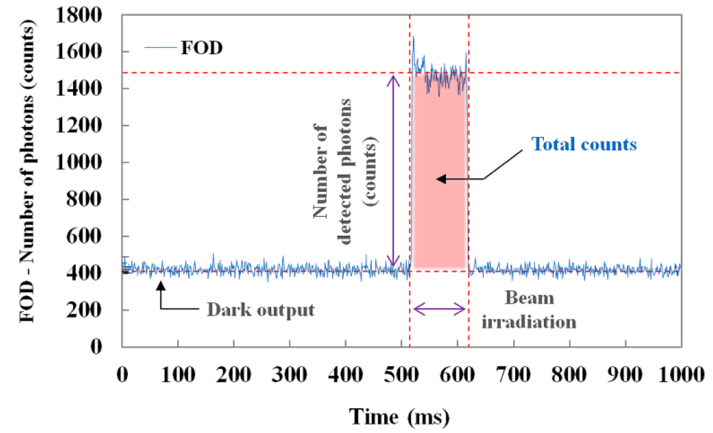 Sensors 14 06305f3 1024