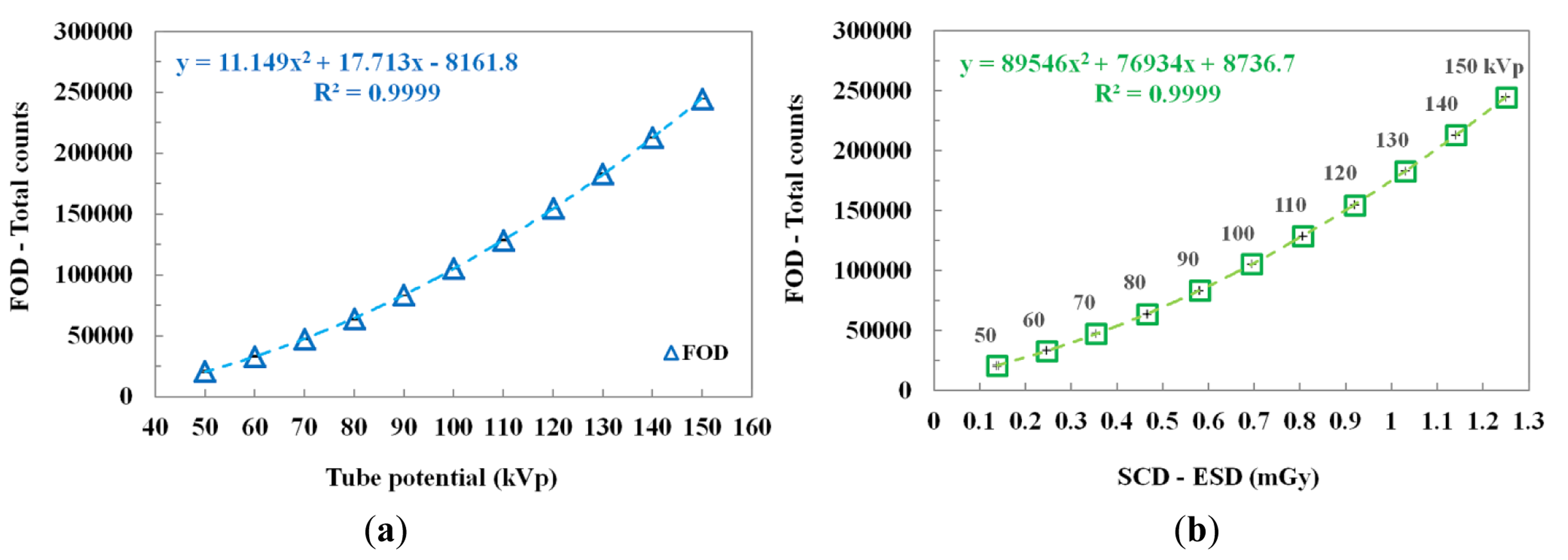 Sensors 14 06305f4 1024