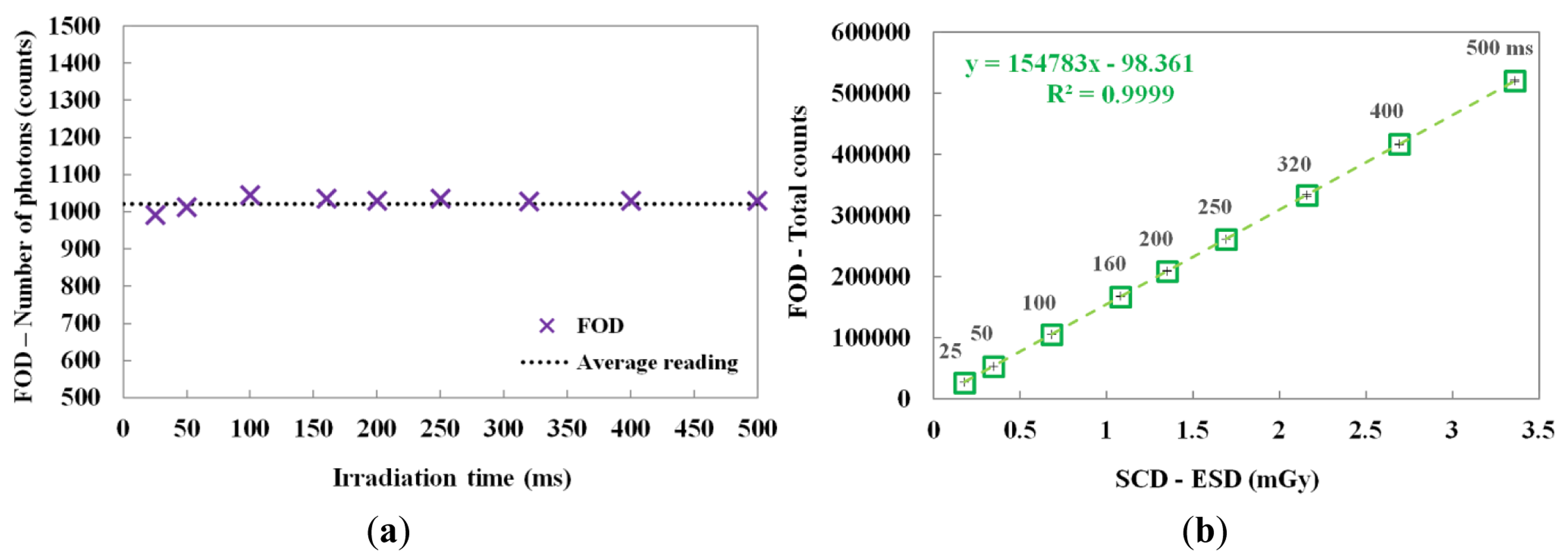 Sensors 14 06305f6 1024