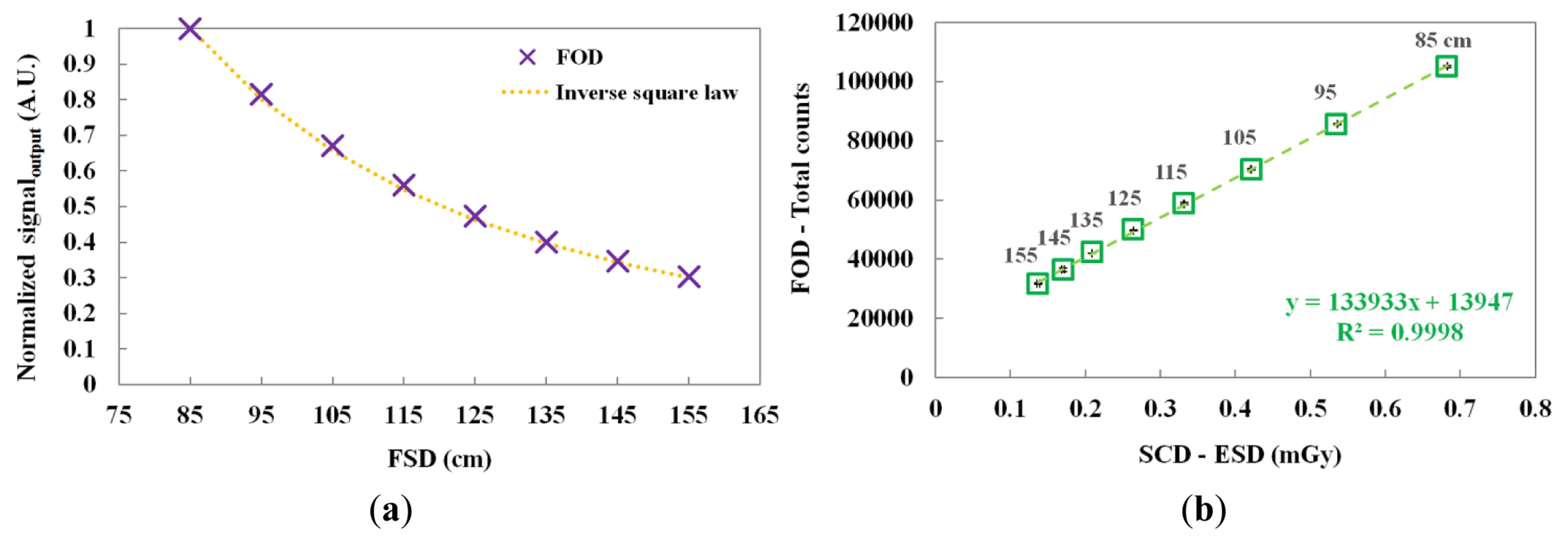 Sensors 14 06305f8 1024
