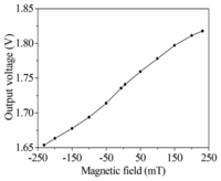 Sensors 14 06722f13 200