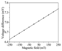 Sensors 14 06722f5 200