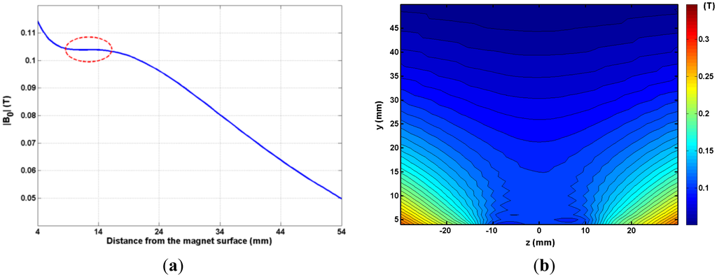 Sensors 14 06797f2 1024