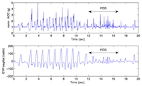 Sensors 14 06819f2 200