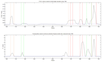 Sensors 14 06819f4 200