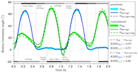 Sensors 14 06891f8 200