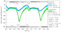 Sensors 14 06891f9 200