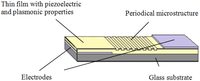 Sensors 14 06910f1 200