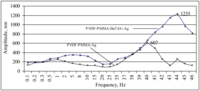 Sensors 14 06910f4 200