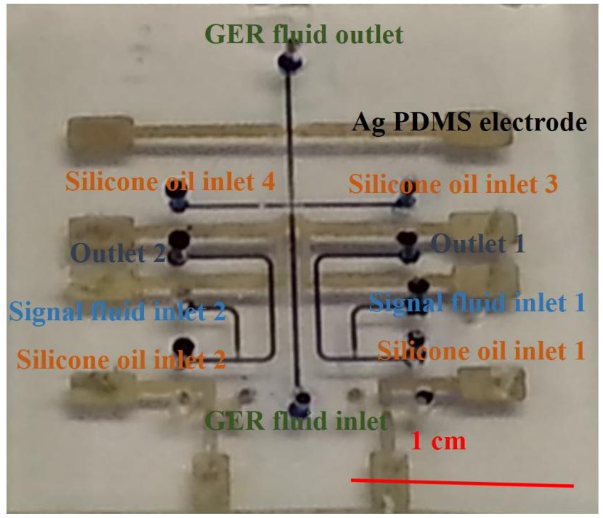 Sensors 14 06952f2 1024