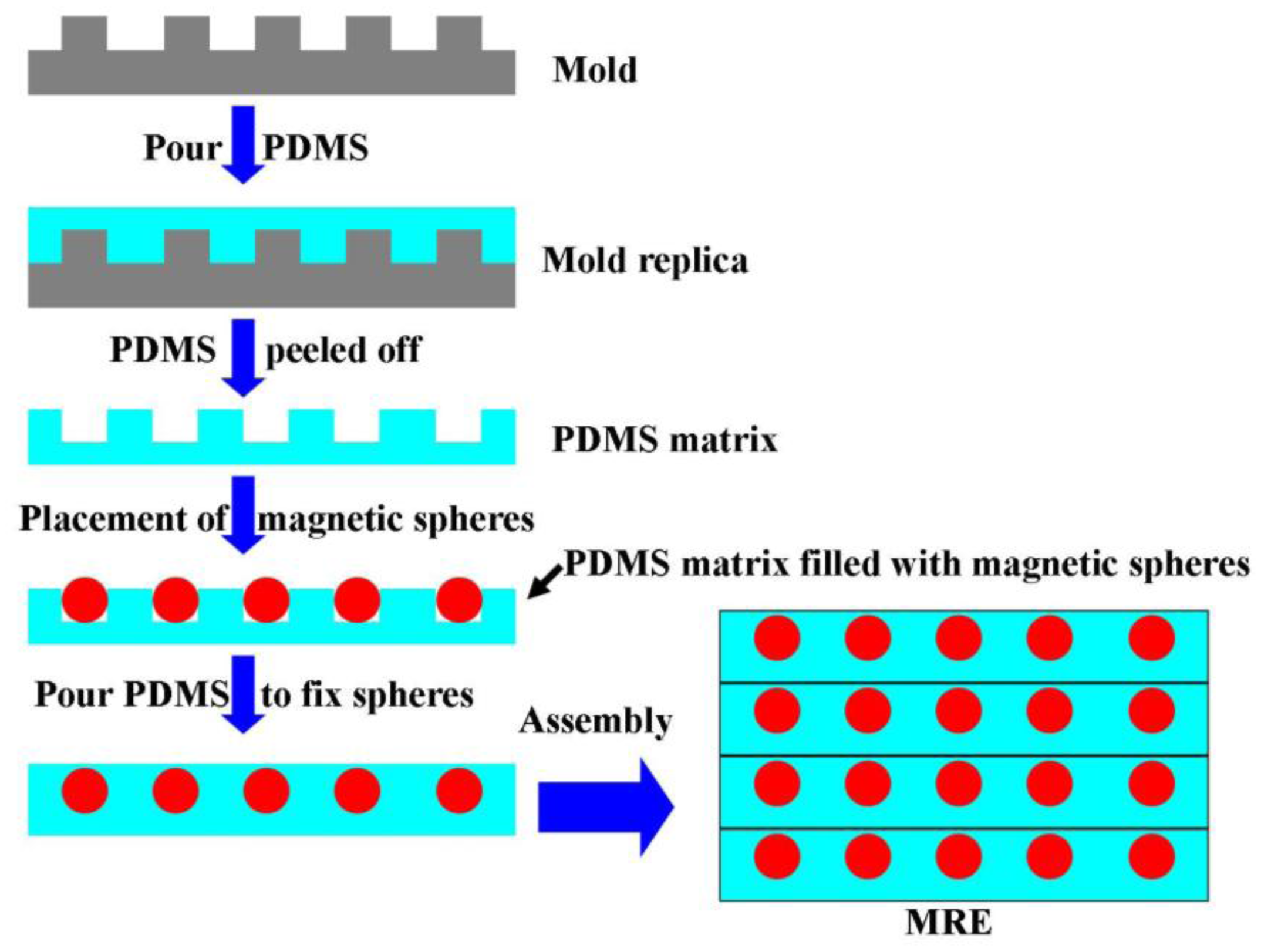 Sensors 14 06952f5 1024