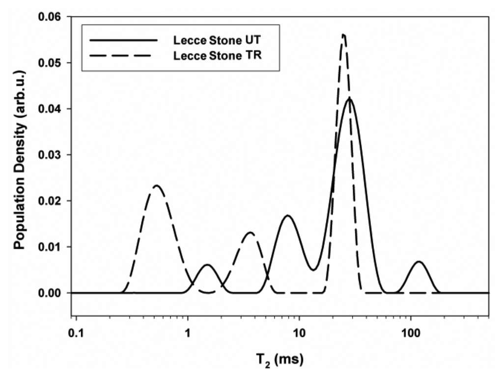 Sensors 14 06977f10 1024