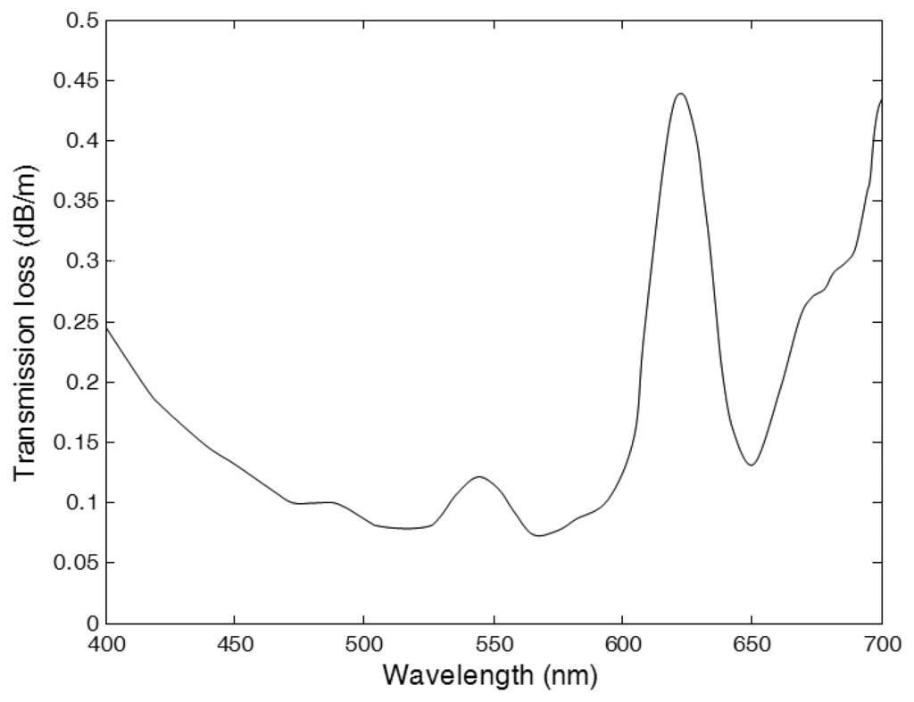 Sensors 14 07013f1 1024