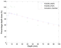 Sensors 14 07013f11 200