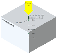 Sensors 14 07013f4 200