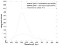 Sensors 14 07013f8 200