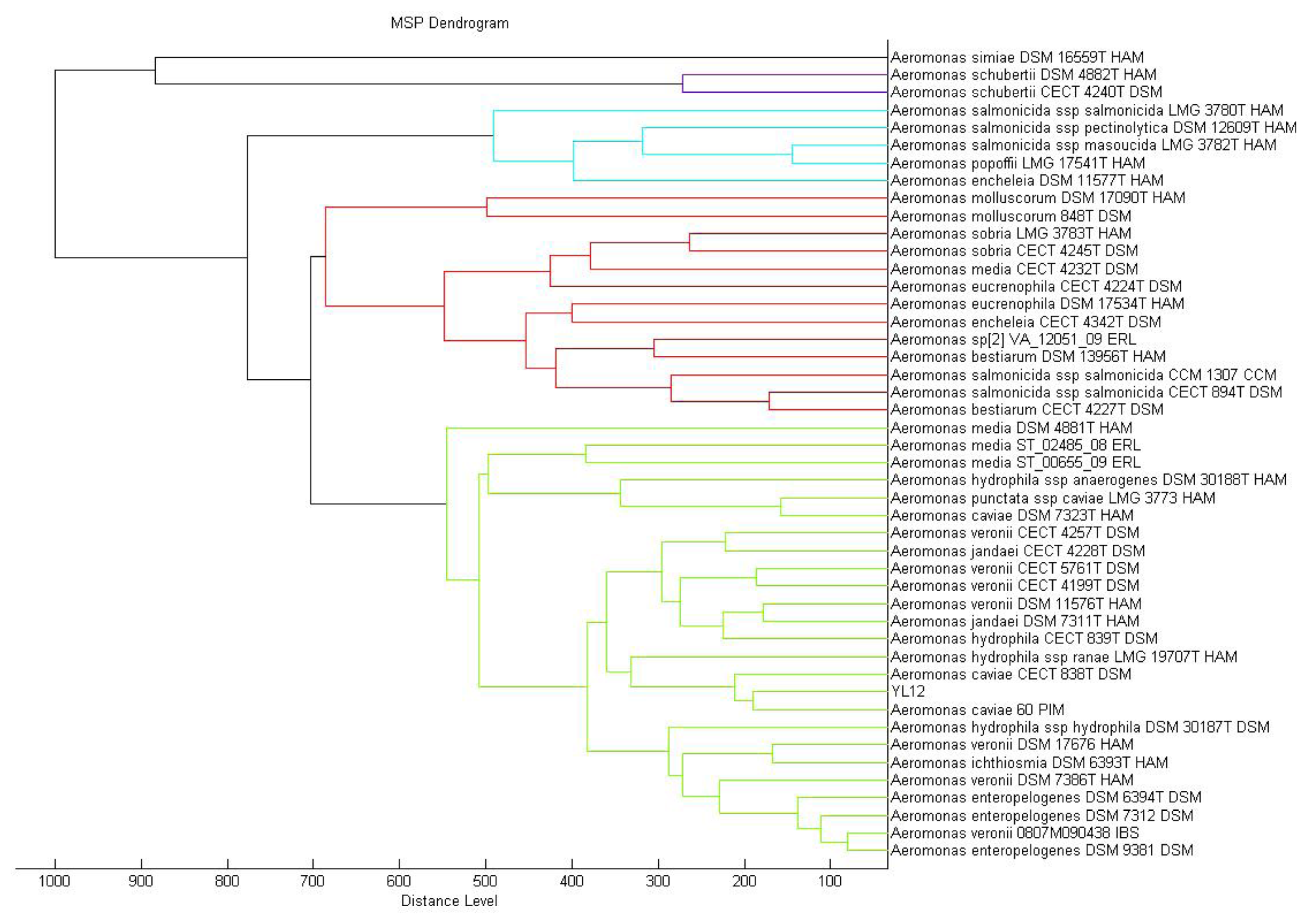 Sensors 14 07026f3 1024