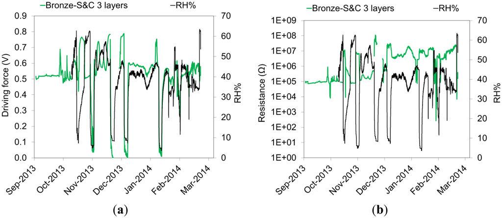Sensors 14 07066f10 1024