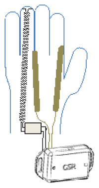 Sensors 14 07120f2 200