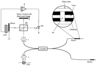 Sensors 14 07451f1 200