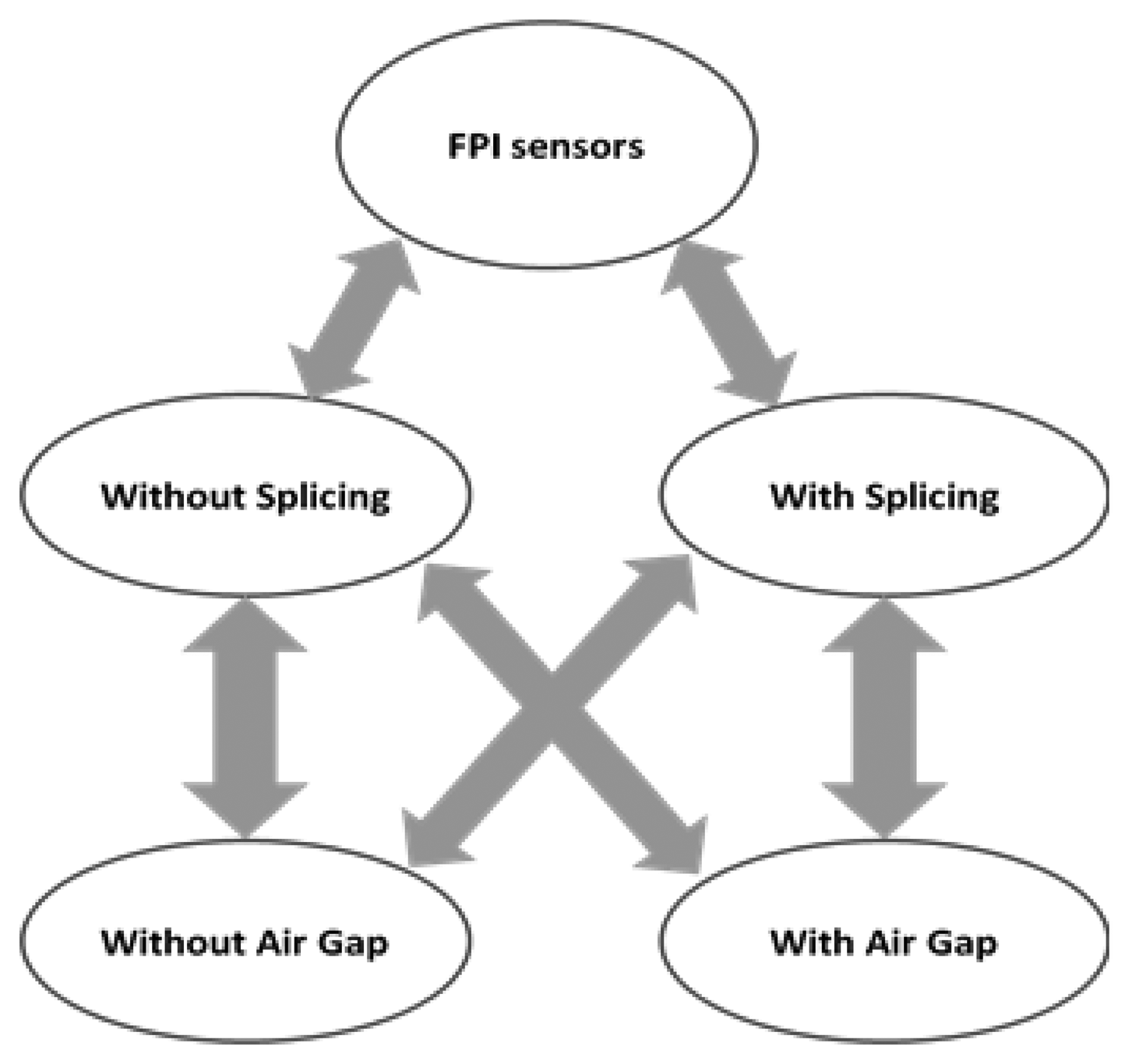 Sensors 14 07451f11 1024