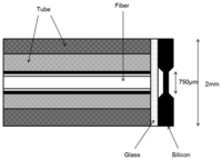 Sensors 14 07451f2 200