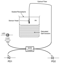 Sensors 14 07451f4 200