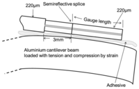 Sensors 14 07451f6 200