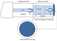 Sensors 14 07451f7 200