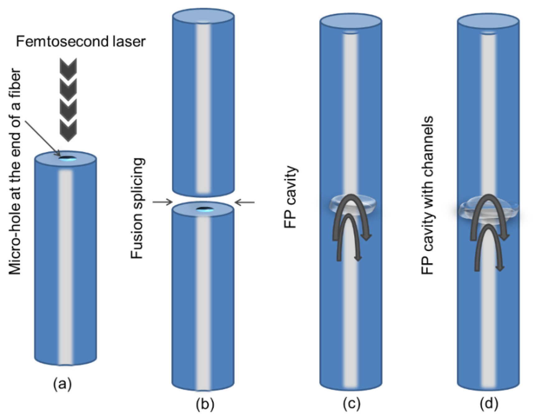 Sensors 14 07451f8 1024