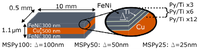 Sensors 14 07602f1 200