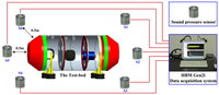 Sensors 14 07625f10 200