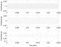Sensors 14 07625f11 200