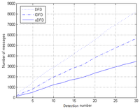 Sensors 14 07655f12 200