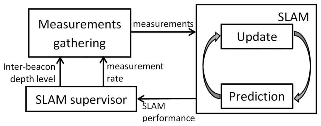 Sensors 14 07684f1 1024