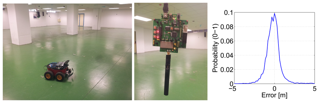 Sensors 14 07684f5 1024