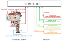 Sensors 14 07711f5 200