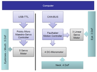Sensors 14 07711f6 200