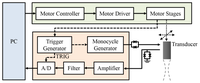 Sensors 14 07738f2 200