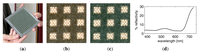 Sensors 14 07753f15 200