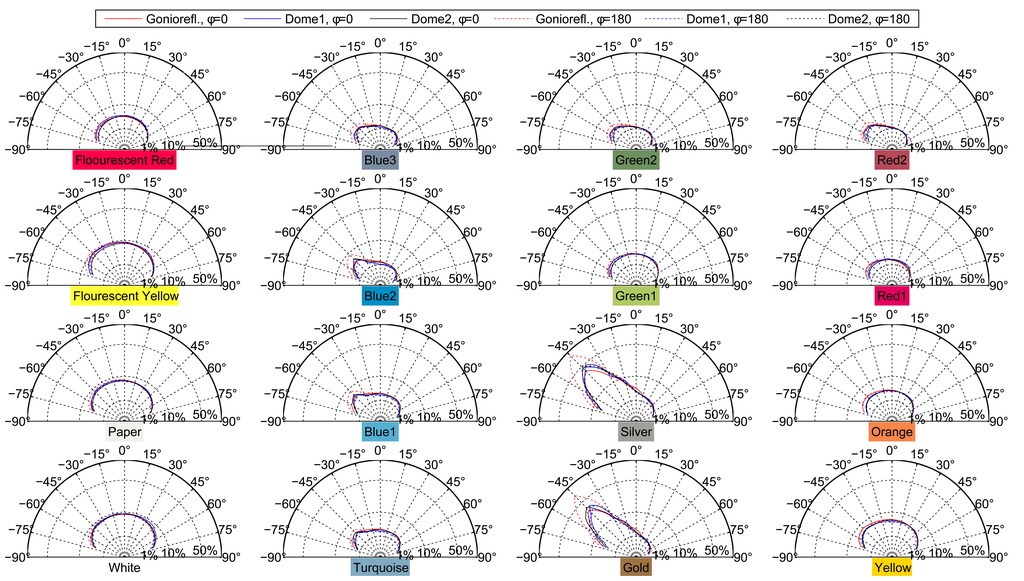Sensors 14 07753f19 1024