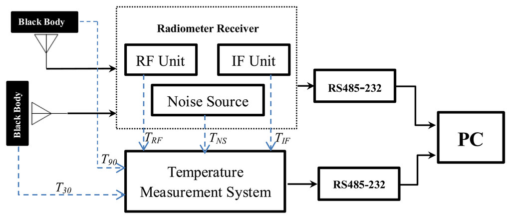 Sensors 14 07820f3 1024